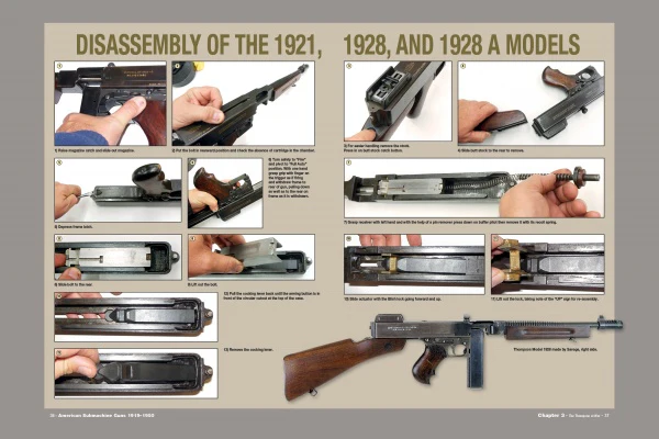 American Submachine Guns, 1919–1950 - Image 4