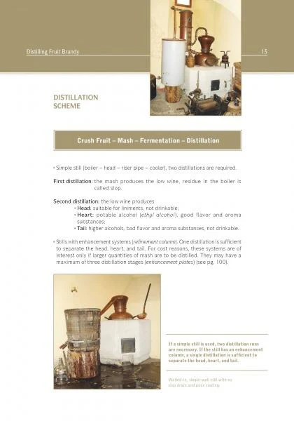 Distilling Fruit Brandy - Image 2