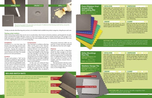 Home Woodworker Series: Home Workshop Setup—the Complete Guide - Image 2