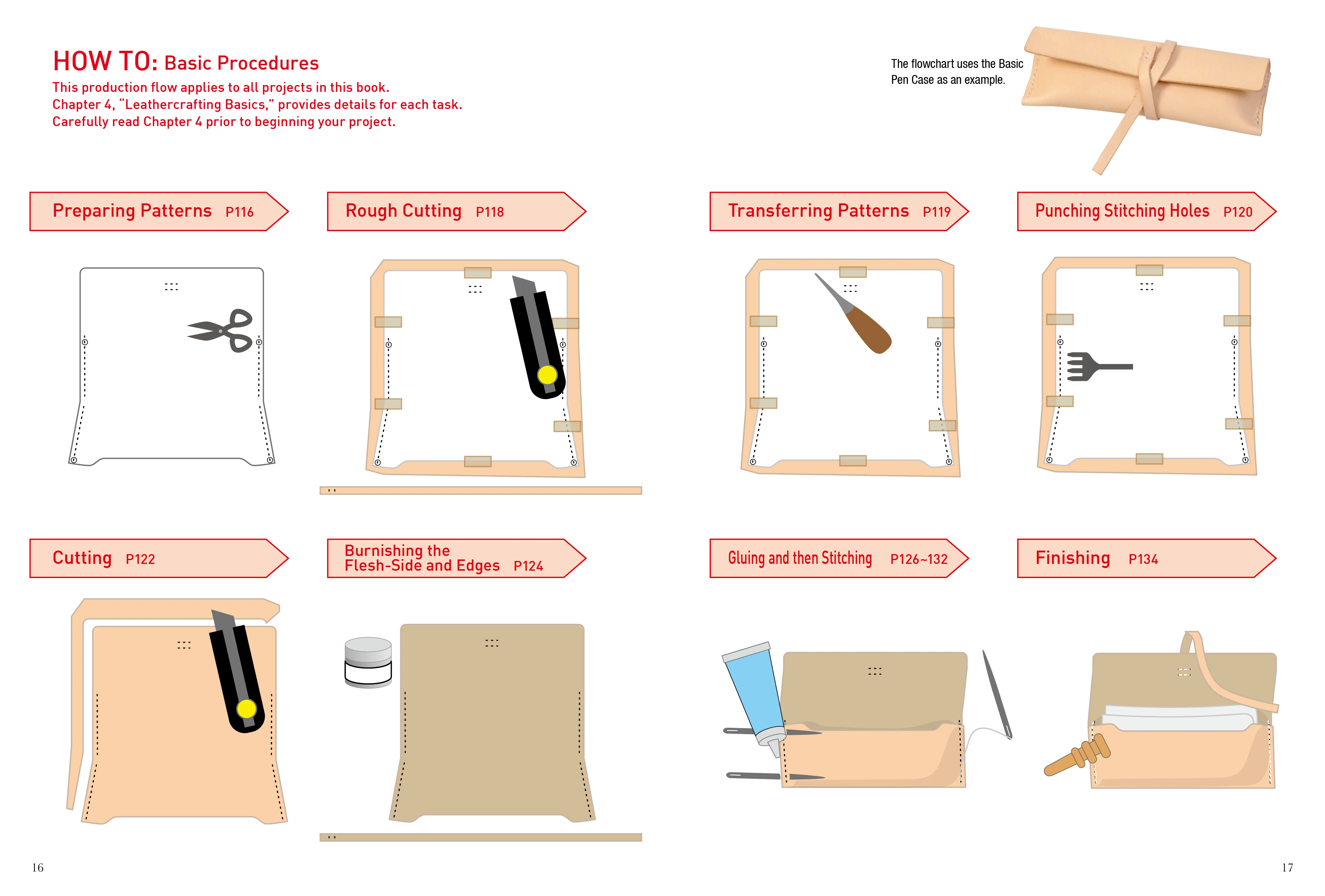 Leathercrafting DIY - Image 3