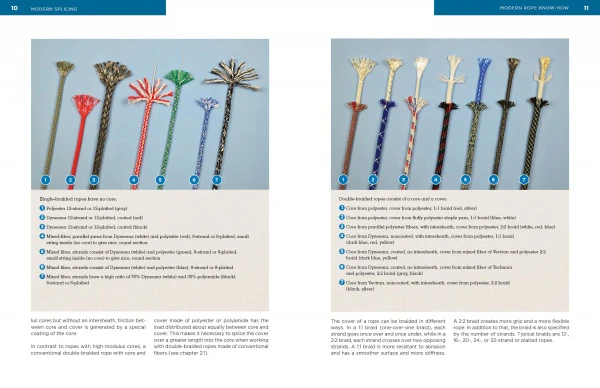 Modern Splicing - Image 3