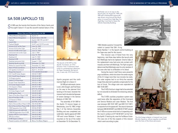 Saturn V - Image 5
