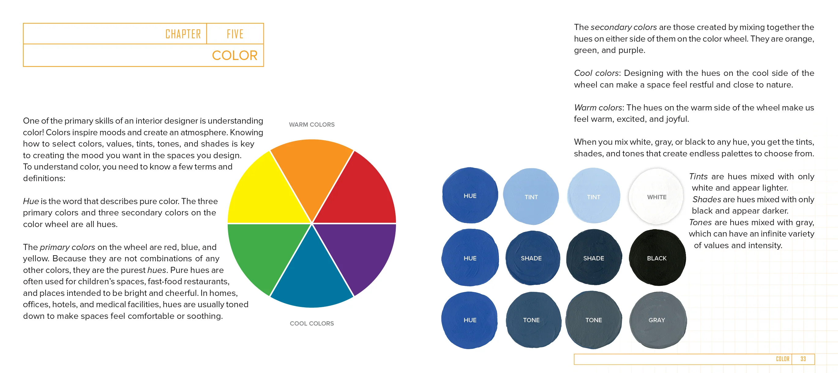 The Future Interior Designer's Handbook - Image 6