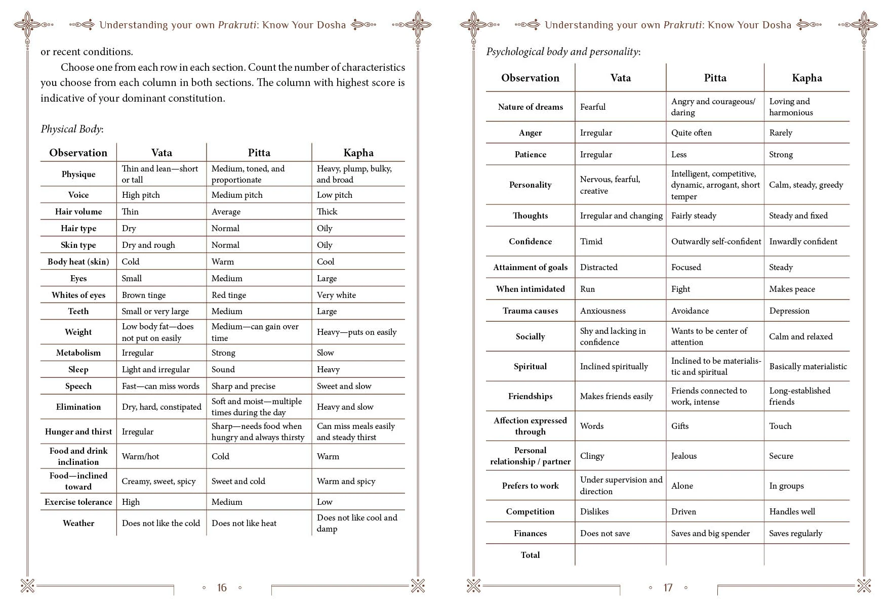 Vedic Transformation - Image 2
